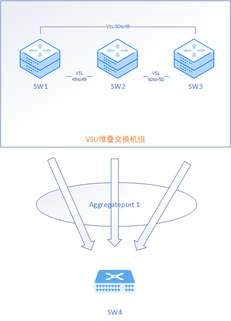 跨设备链路汇聚